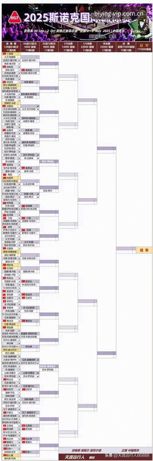 斯诺克冠军的“另类退赛”：“最新网球比分数据必赢官网中文官网”的突发事件深度评测